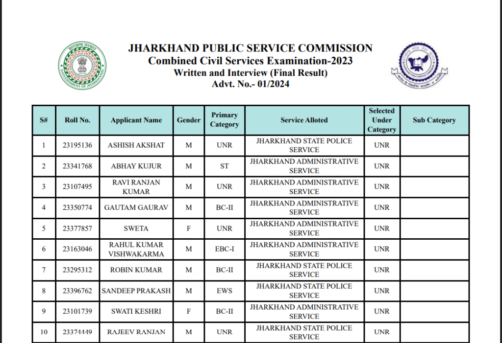 Selected candidates celebrating JPSC result success, JPSC Final Merit List 2025 PDF Screenshot with Roll Numbers
