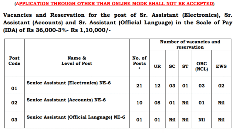 AAI recruitment 2025 vacancy list eastern zone