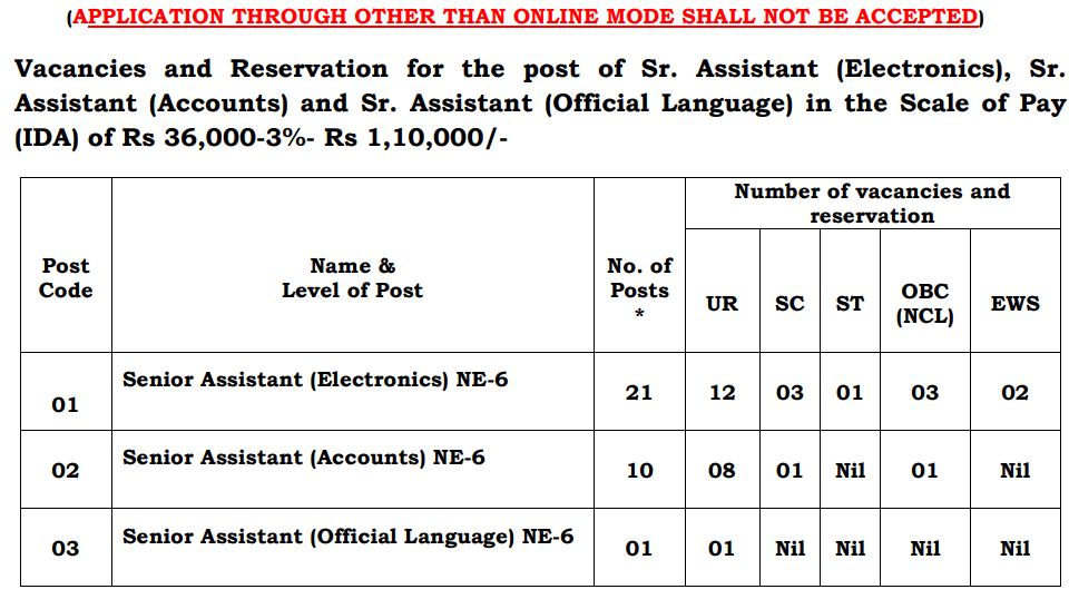 Airport Authority of India Recruitment 2025 out Eastern Jobs, Don’t Miss Last Date