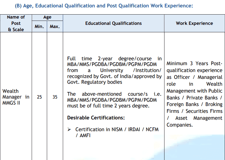 Age Qualification work experience Union Bank of India 2025 Wealth Manager