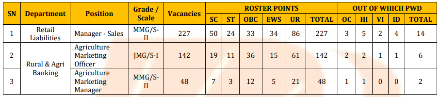 BOB-Vacancy-list-2025