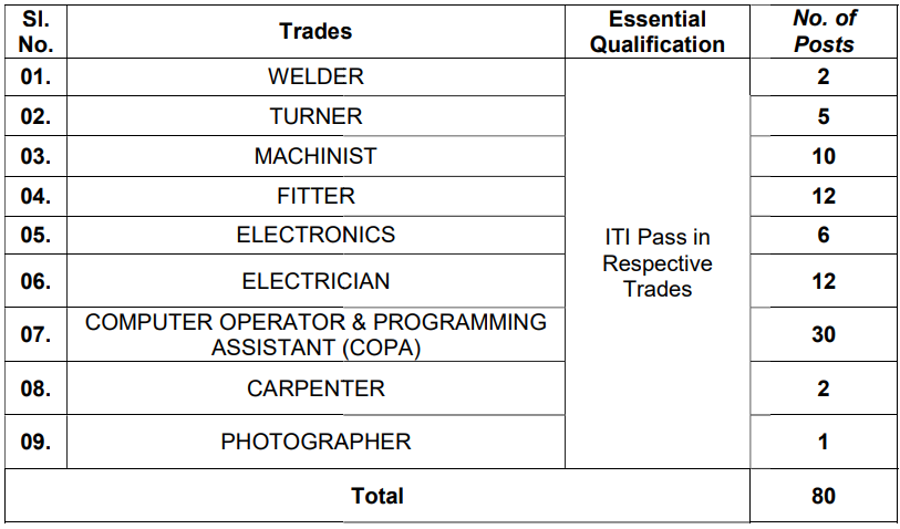DRDO-Apprenticeship-2025-vacancy-list