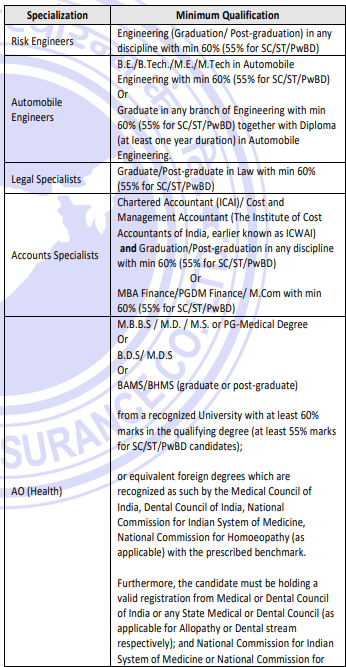 Qualification-NIACL-2025-Eligibility