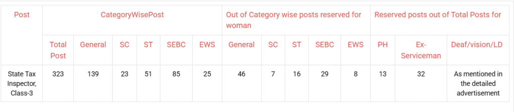 Gujarat-Public-Service-Commission-GPSC-State-Tax-Inspector Recruitment-2025