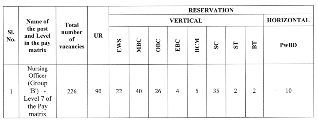 IGMCRI-Nursing-Officer-Recruitment-2025-Post