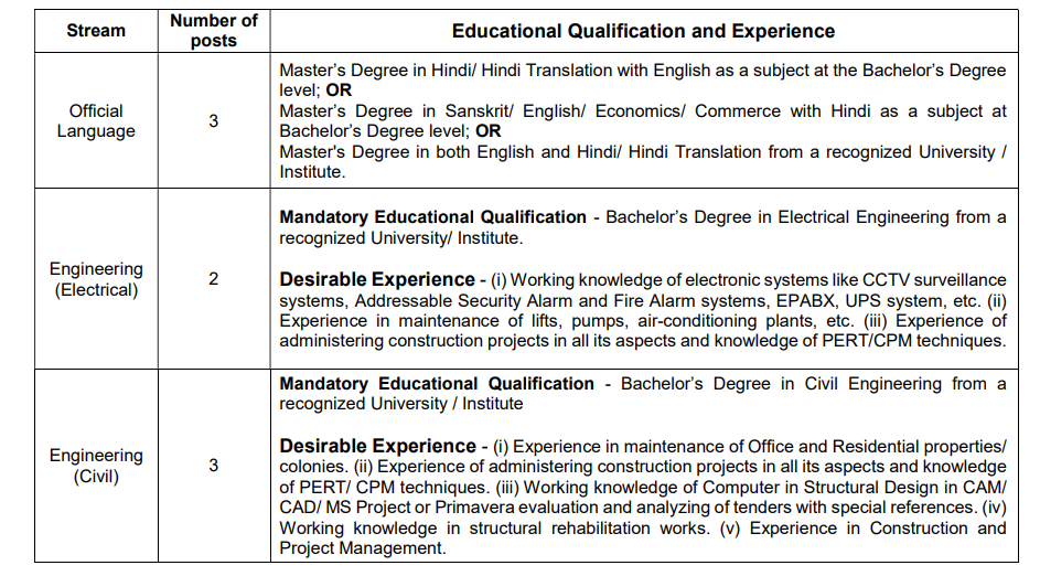SEBI-Grade-A-2025-Assistant-Manager-Eligibilty