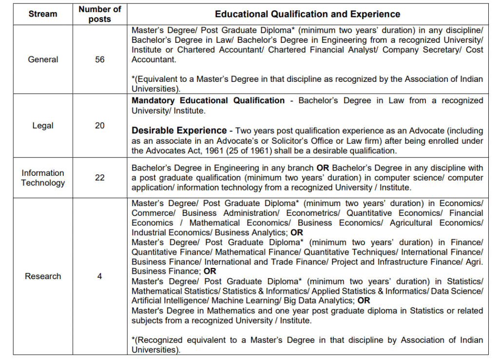 SEBI-Grade-A-2025-Post-and-eligibility