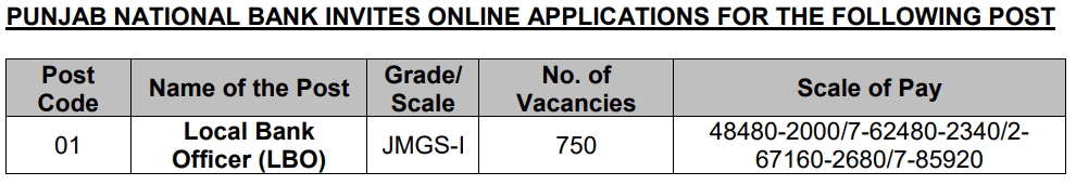 PNB-LBO-new-vacancy-2025-vacancy-details-updated-here