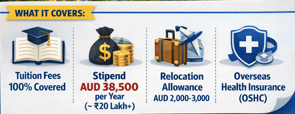 University of Melbourne Graduate Research Scholarship 2025 Fully Funded Guide up to 20 lakh