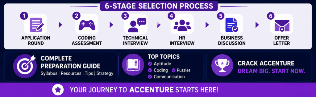Accenture-fresher-hiring-2026-ASE-salary-process-complete-2026