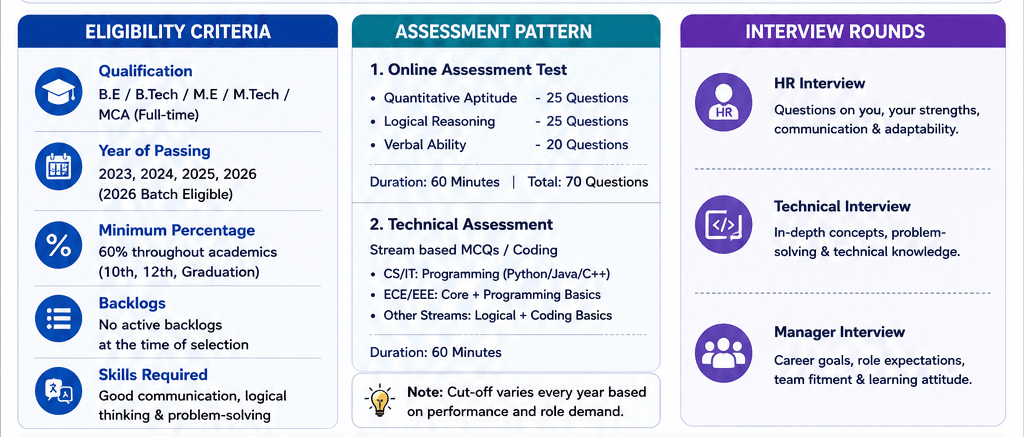 Capgemini step by step guide in 2026 for freshers