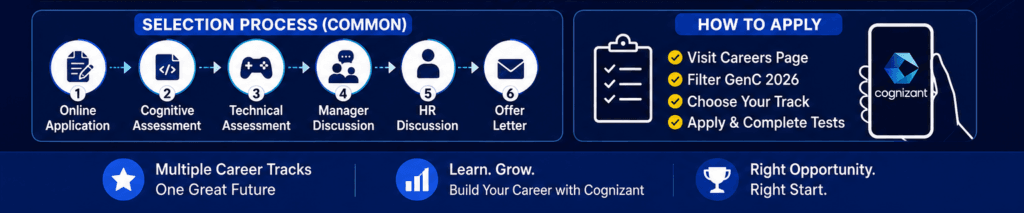 Cognizant-GenC-2026-guide-for-interview-process