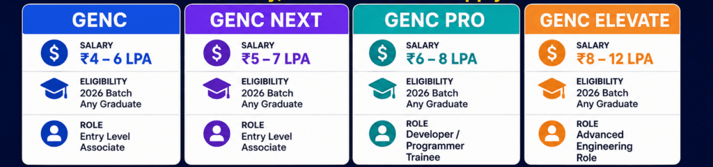 Cognizant-complete-guide-2026