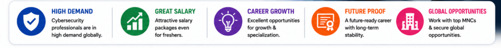 Cybersecurity-jobs-and-coursers-with-CTC-in-2026