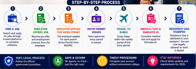 Dubai work visa process 2026 complete guide