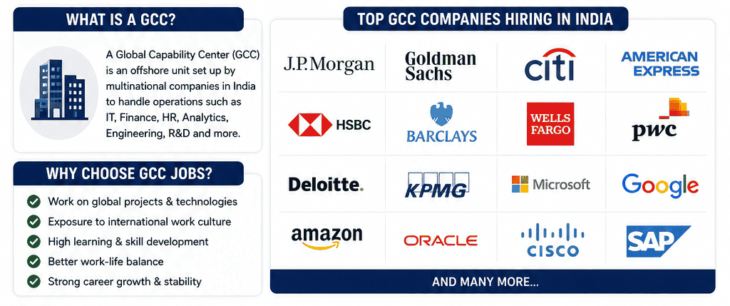 GCC-jobs-in-India-2026-for-freshers-complete-full-guide
