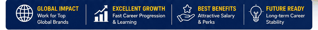 GCC-jobs-in-India-2026-for-freshers