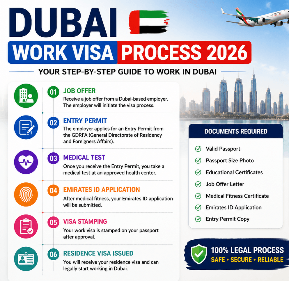 How to get in dubai in 2026 full detail explained