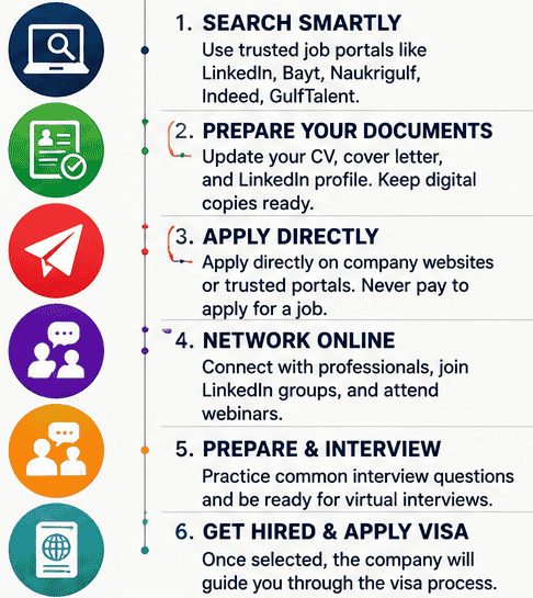 How to Get a Job in Dubai from India Without an Agent in 2026 Check Complete details Now