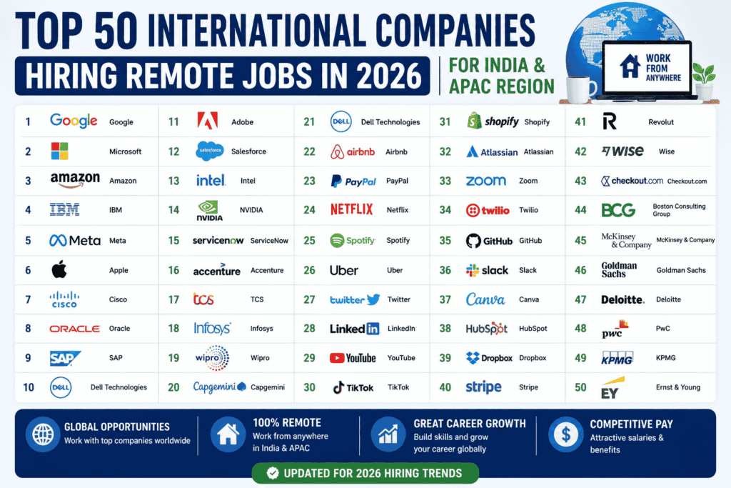 Top-50-companies-hiring-remote-jobs-globally.