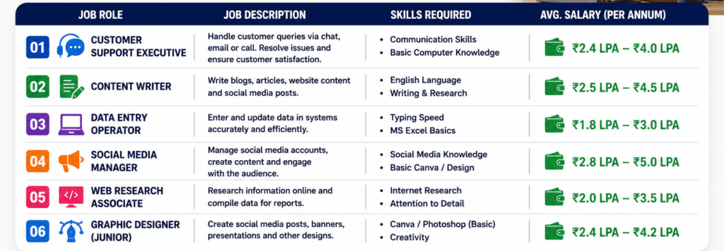 top work from home jobs 2026 for freshers and how to apply