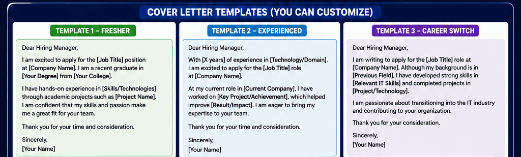 How to write a cover letter in details in 2026
