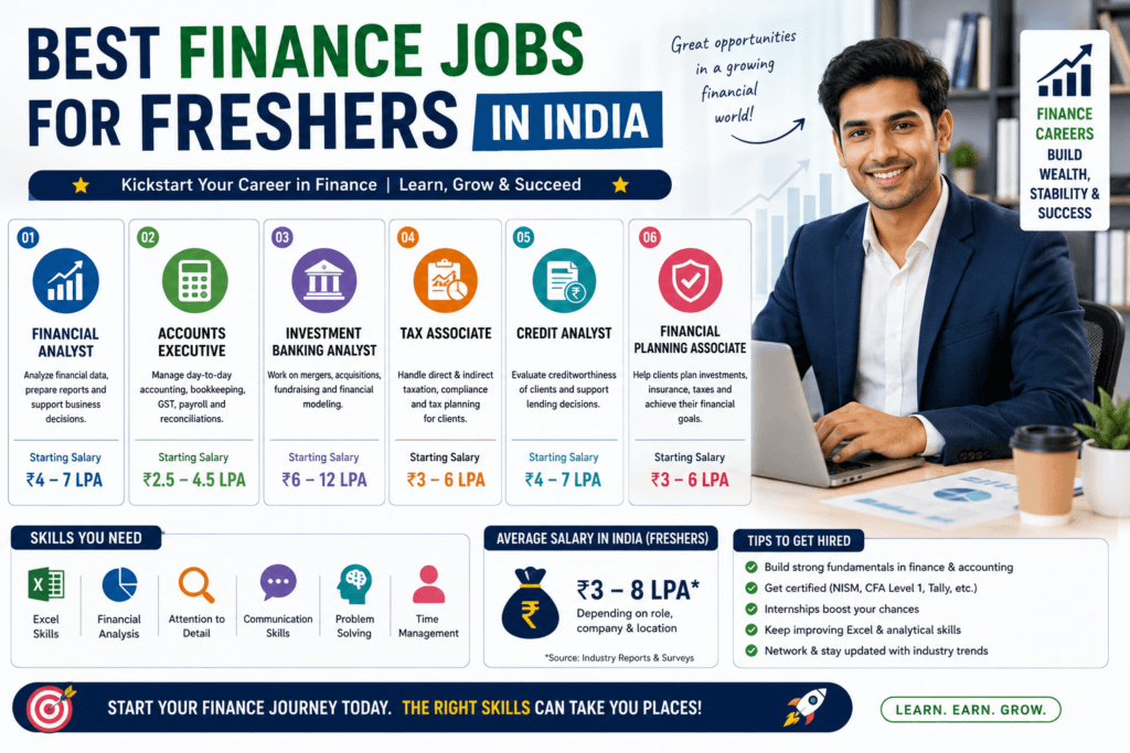best finance jobs for freshers