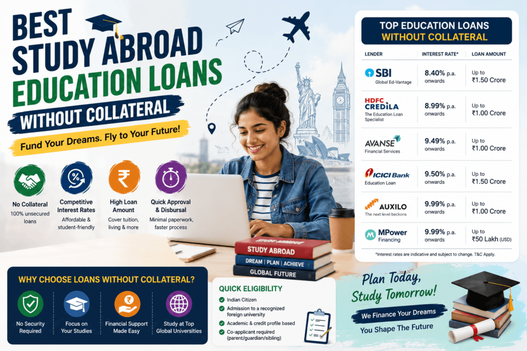 Study Abroad Education Loans Without Collateral