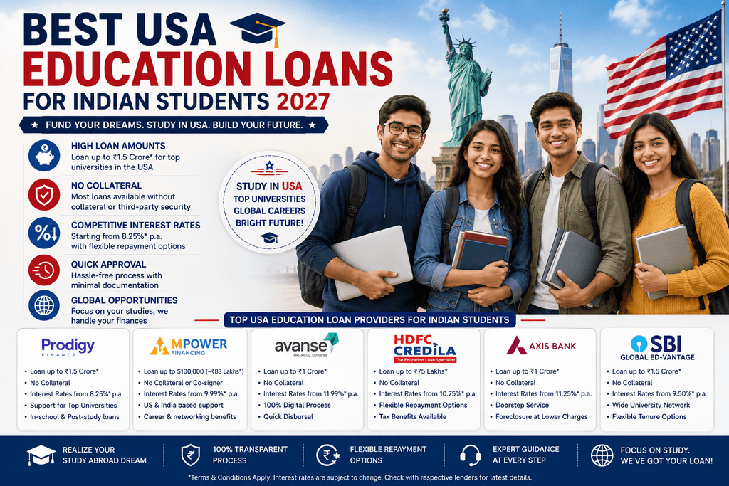 education loan without collateral
