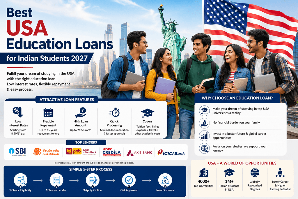 USA education loans