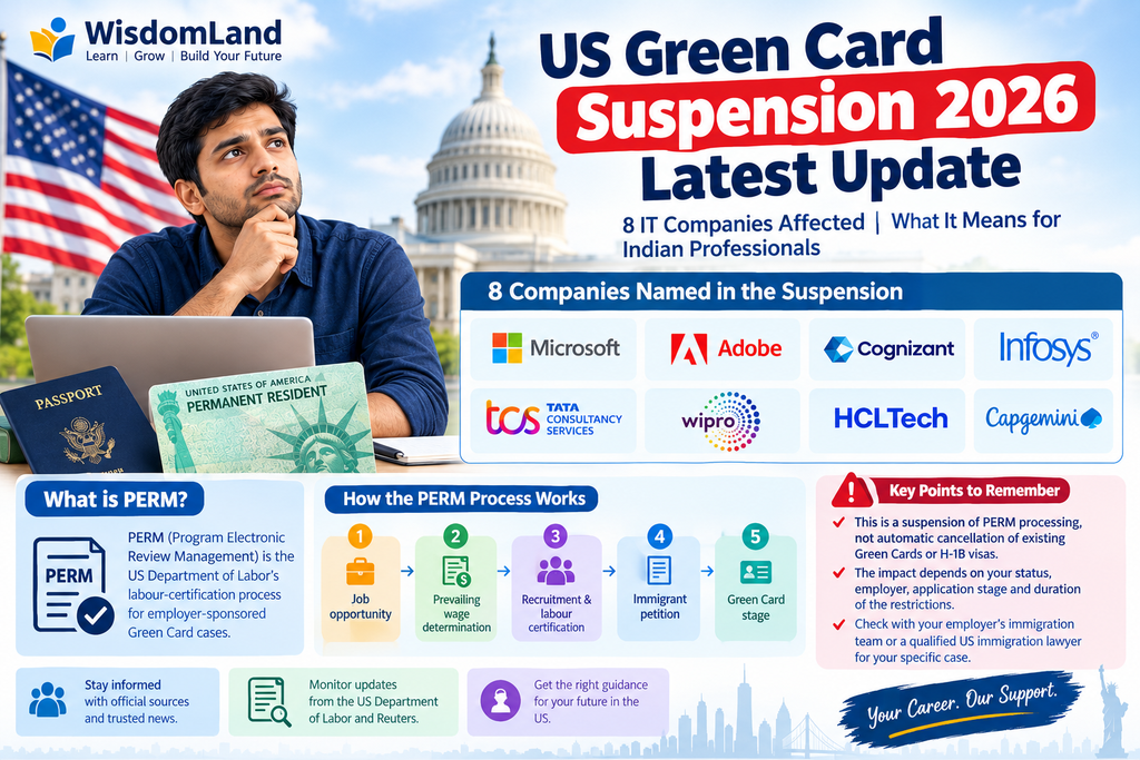 US Green Card suspension